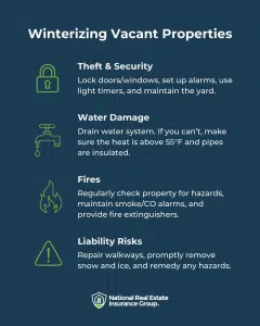 NREIG - How to Winterize a Vacant Investment Property Infographic
