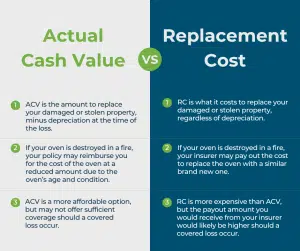 Actual Cash Value (ACV) vs Replacement Cost (RC) - NREIG